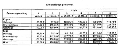 Pressefoto: Pressefoto , 2008 © Liste der geplanten Kitagebühren